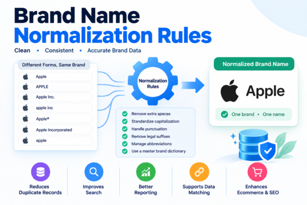 Brand Name Normalization Rules: A Complete Guide to Clean and Consistent Brand Data
